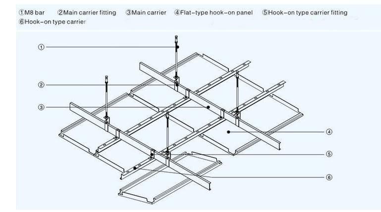 Step‑by‑step installation diagram of a stainless steel honeycomb panel ceiling system, showing suspension rods, main and secondary framing, edge profiles, and panel locking mechanisms.