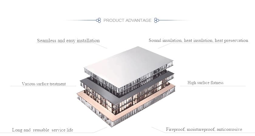 Infographic displaying the core advantages of stainless steel honeycomb panels, featuring icons and text for lightweight construction, high strength, excellent flatness, corrosion resistance, thermal and acoustic insulation, fire safety, eco-friendliness, versatile finishes, easy installation, and cost-effectiveness.